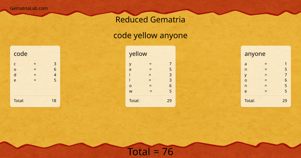code yellow anyone in reduced Gematria